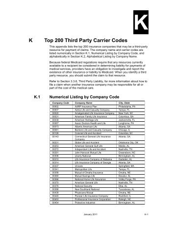 K Top 200 Third Party Carrier Codes - Alabama Medicaid Agency