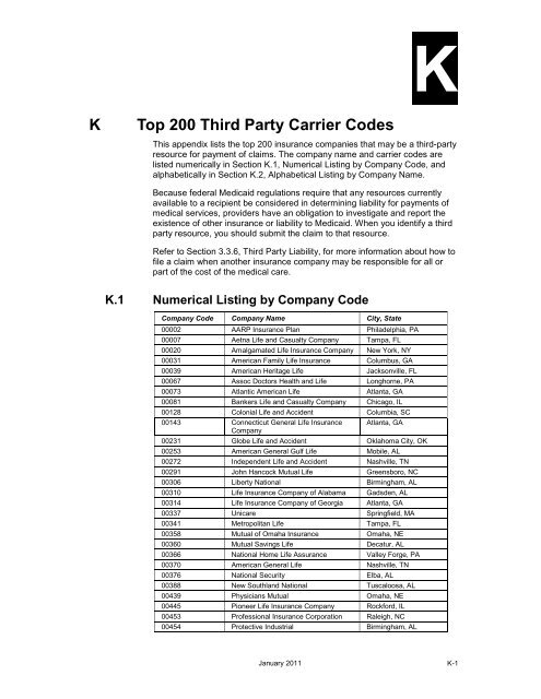 K Top 200 Third Party Carrier Codes - Alabama Medicaid Agency