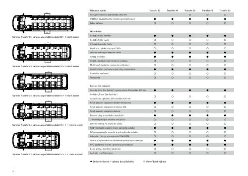 Tech. info Sprinter Transfer Äesky (PDF) - Mercedes-Benz