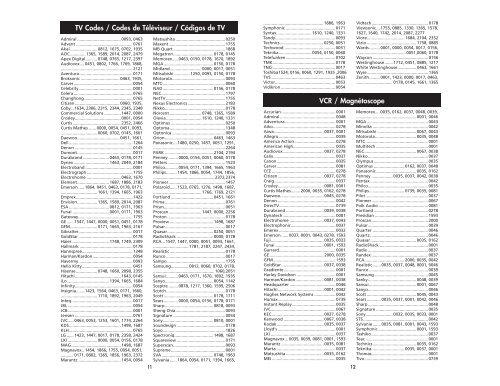 TV Codes / Codes de Téléviseur / Códigos de TV VCR ...