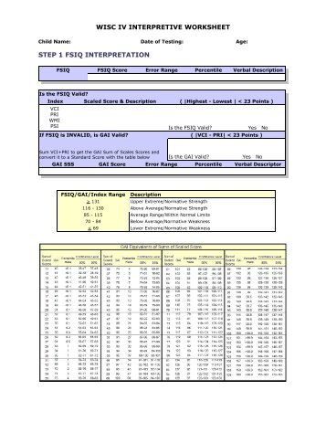 Wisc Iv Report Sle Wisc Iv Report Template Wisc Iv Interpretive Worksheet Back To Menu Wechsler Nonverbal Scale Of Ability Report Template