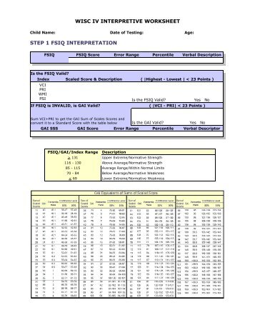 WISC IV INTERPRETIVE WORKSHEET STEP 1 FSIQ ...