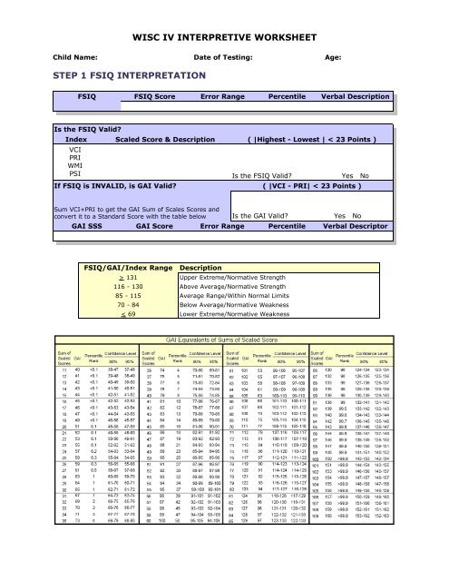 Fsiq Score Chart