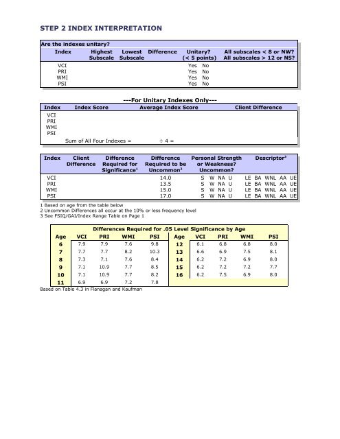 WISC IV INTERPRETIVE WORKSHEET STEP 1 FSIQ ...