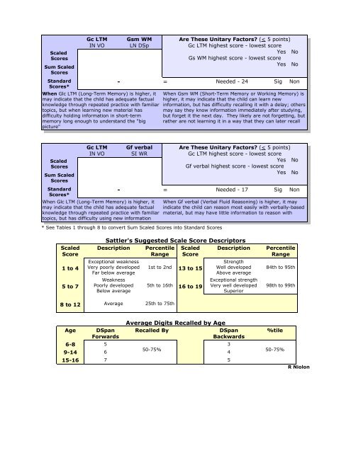 Fsiq Score Chart