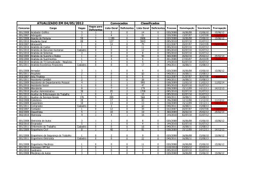 Ãltimas convocaÃ§Ãµes - ATUALIZADO EM 04/05/2012 - Proguaru