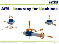 volumetrische Kompensation - AfM Technology GmbH