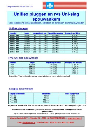 Uniflex pluggen en rvs ankers - Weston Isolatie