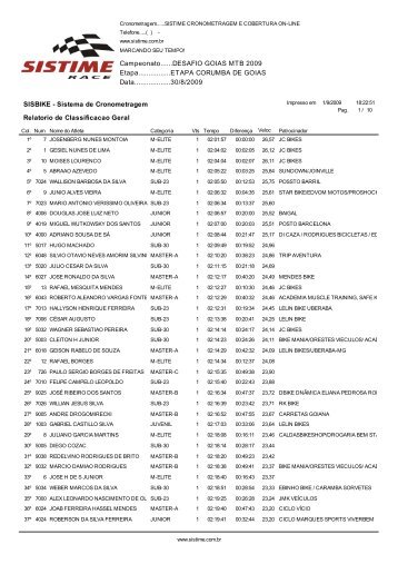 Geral Masculino e Feminino - Sistime