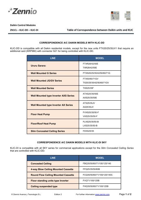 Table of Correspondence between Daikin units and KLIC