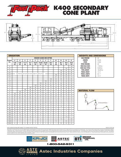 K400 SECONDARY CONE PLANT - KPI-JCI