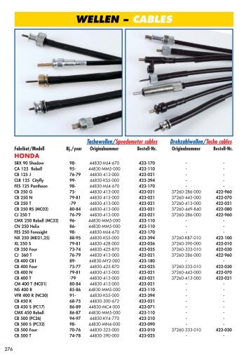 WELLEN â CABLES - Fighterstube