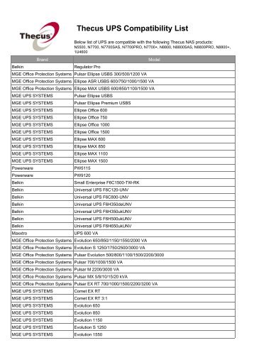 Thecus UPS Compatibility List