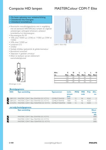 Philips gasontlading