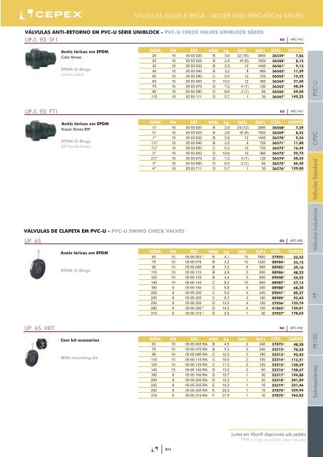 TABELA DE PREÃƒÂ‡OS 2012