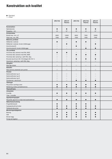 Industritakskjutportar - Garageportexperten