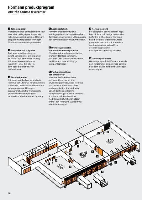 Industritakskjutportar - Garageportexperten