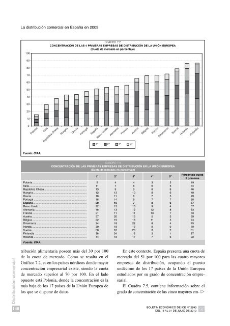 CapÃ­tulo 4 EVOLUCIÃN DE LA ACTIVIDAD COMERCIAL