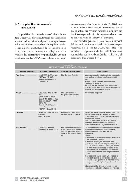 CapÃ­tulo 4 EVOLUCIÃN DE LA ACTIVIDAD COMERCIAL