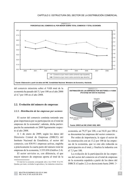 CapÃ­tulo 4 EVOLUCIÃN DE LA ACTIVIDAD COMERCIAL