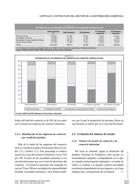 CapÃ­tulo 4 EVOLUCIÃN DE LA ACTIVIDAD COMERCIAL