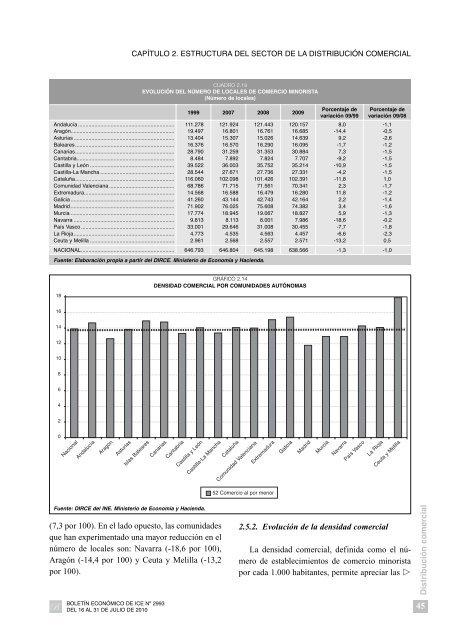 CapÃ­tulo 4 EVOLUCIÃN DE LA ACTIVIDAD COMERCIAL