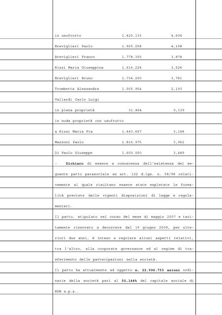 Repertorio n. 149.463 Raccolta n. 41.584 VERBALE DI ... - Rdb