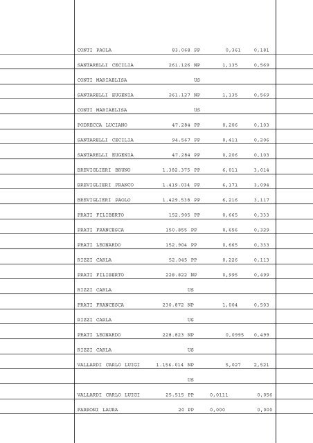 Repertorio n. 149.463 Raccolta n. 41.584 VERBALE DI ... - Rdb