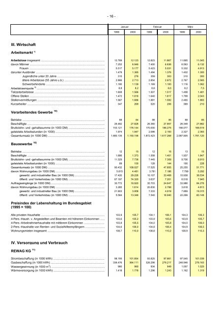 informationen zur stadtentwicklung - Statistik.regensburg.de - Stadt ...