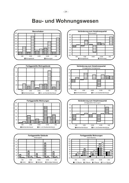 informationen zur stadtentwicklung - Statistik.regensburg.de - Stadt ...