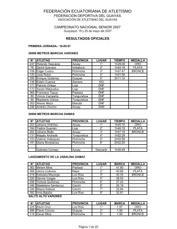 FEDERACIÓN ECUATORIANA DE ATLETISMO