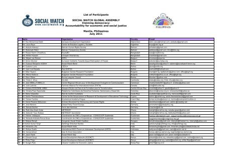 List of Participants SOCIAL WATCH GLOBAL ASSEMBLY Claiming ...