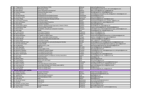 List of Participants SOCIAL WATCH GLOBAL ASSEMBLY Claiming ...