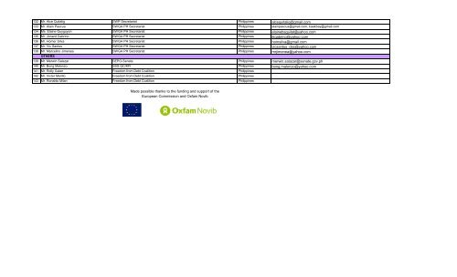 List of Participants SOCIAL WATCH GLOBAL ASSEMBLY Claiming ...