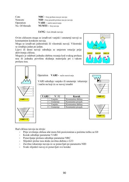 skripta za CNC operatere