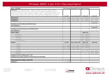 Preise B2C List Info Deutschland