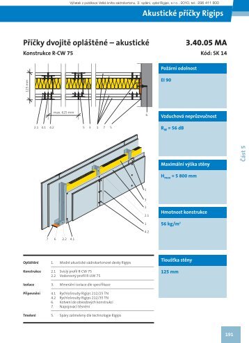 PÅÃ­Äka na R-CW 75, 2x MA (DF) 12,5 - Rigips