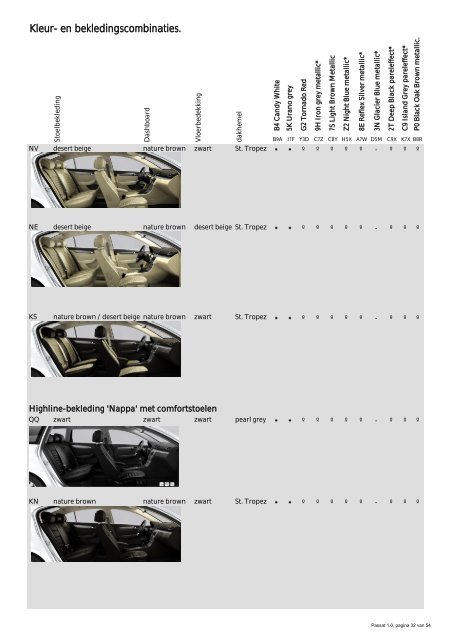 De Passat Limousine en Passat Variant - Huiskes Kokkeler