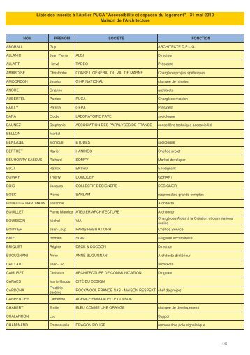 Liste des inscrits - MinistÃ¨re du DÃ©veloppement durable