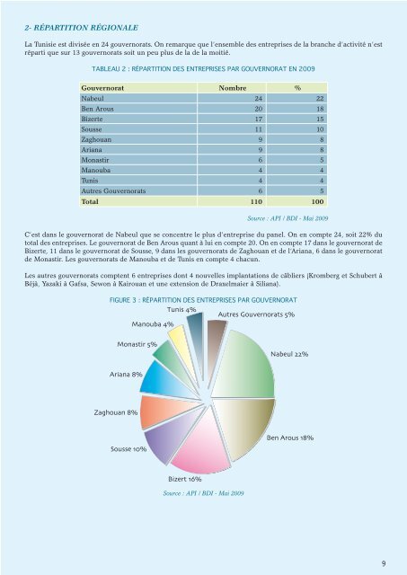 Composants Automobiles - Tunisie industrie