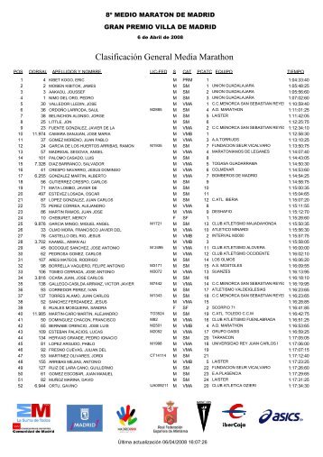 Resultados Media MaratÃ³n Madrid. 21,1k asfalto