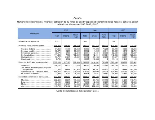 Necesidades bÃƒÂ¡sicas - Instituto Nacional de EstadÃƒÂ­stica y Censo ...