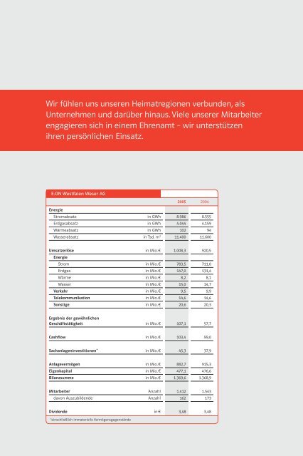 Engagiert aus Überzeugung für unsere Region - E.ON - Strom und ...