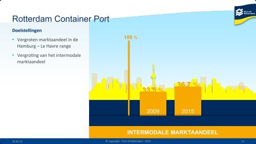 trends en ontwikkelingen - Port of Rotterdam