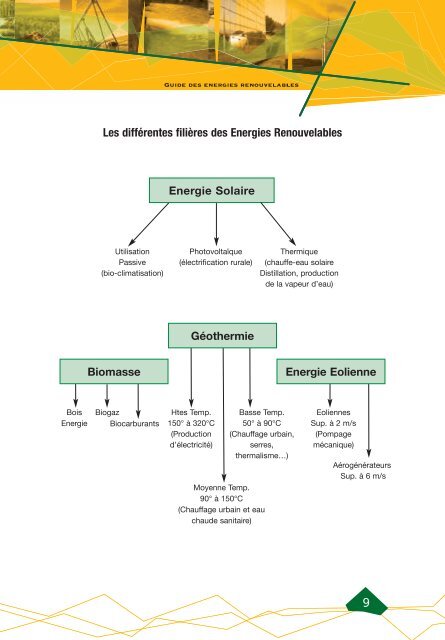 Guide - MinistÃ¨re de l'Ã©nergie et des mines