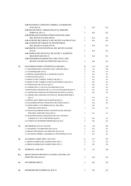 principales causas de mortalidad infantil. defunciones. porcentajes y ...