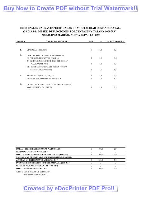 principales causas de mortalidad infantil. defunciones. porcentajes y ...