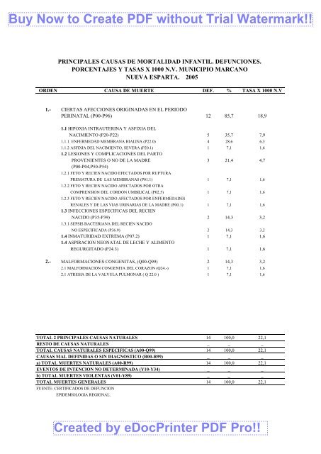 principales causas de mortalidad infantil. defunciones. porcentajes y ...