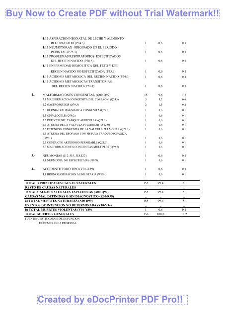 principales causas de mortalidad infantil. defunciones. porcentajes y ...