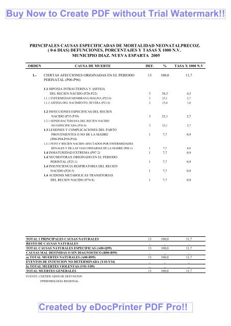 principales causas de mortalidad infantil. defunciones. porcentajes y ...